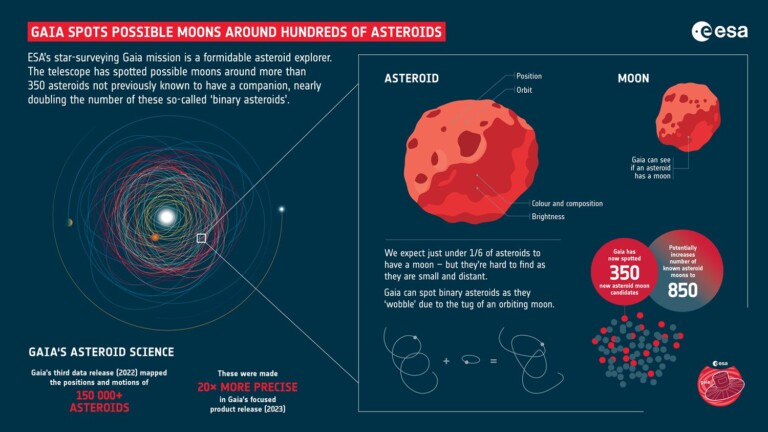 gaia lune asteroidi