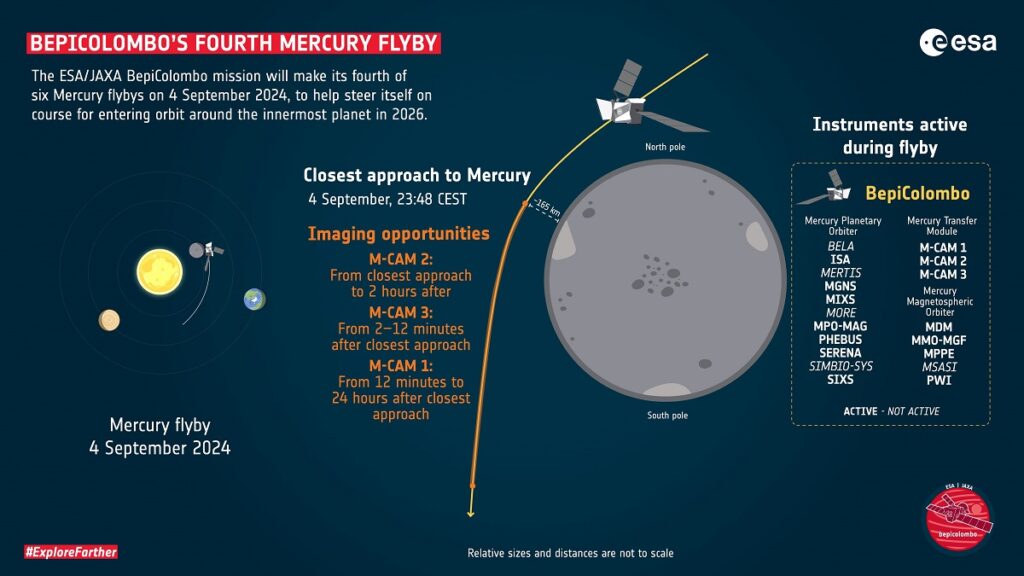 bepicolombo traiettoria mercurio