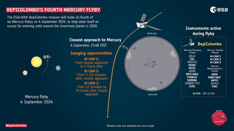 bepicolombo traiettoria mercurio