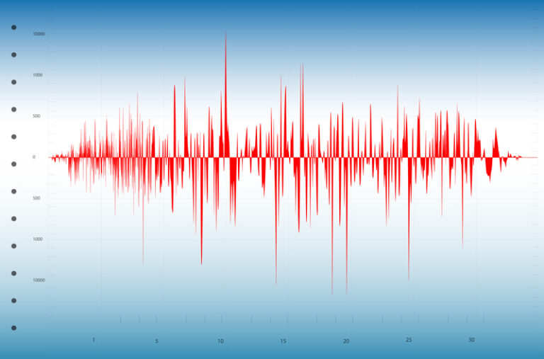 terremoti