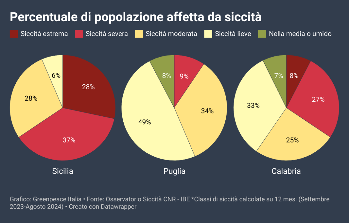 siccità 2024