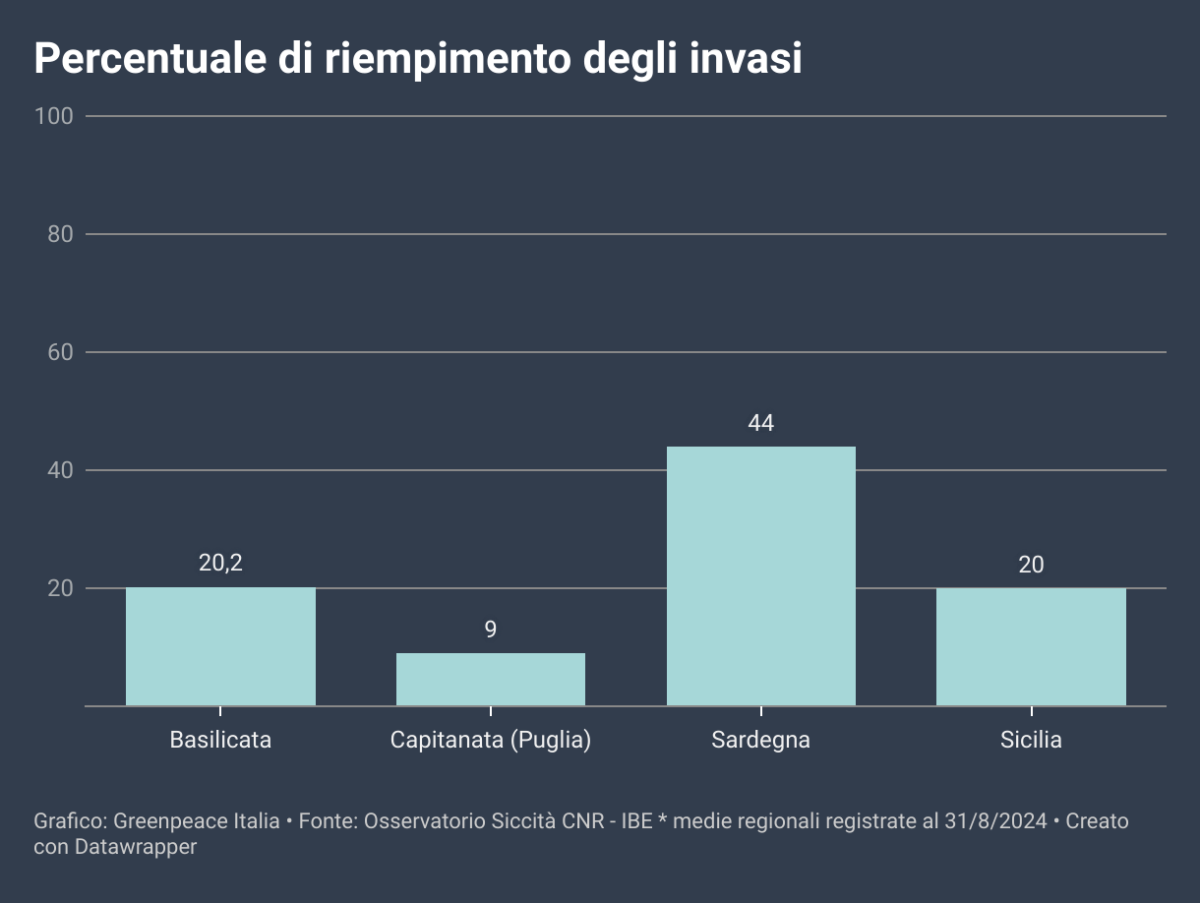 siccità 2024