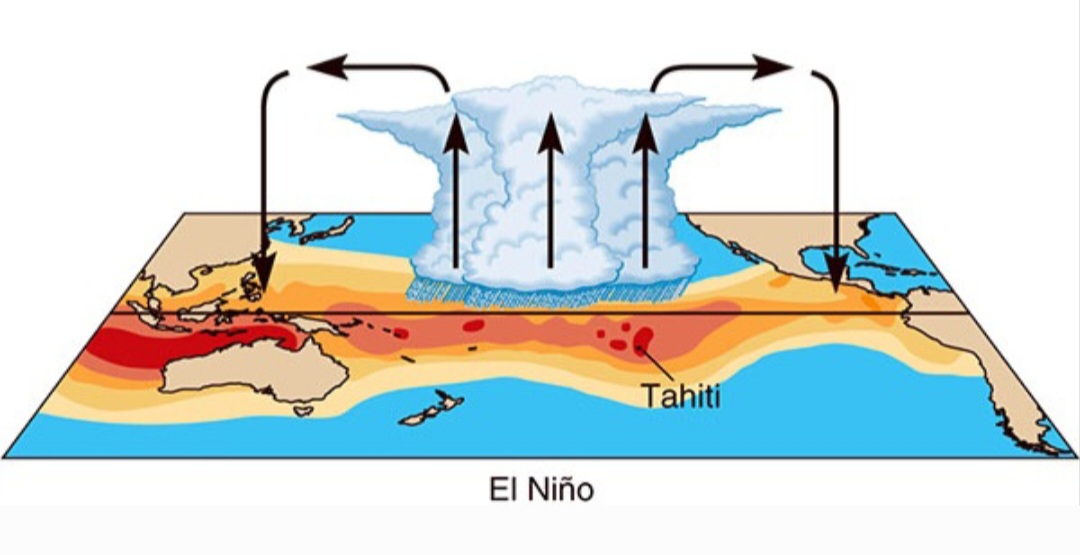 El Niño 