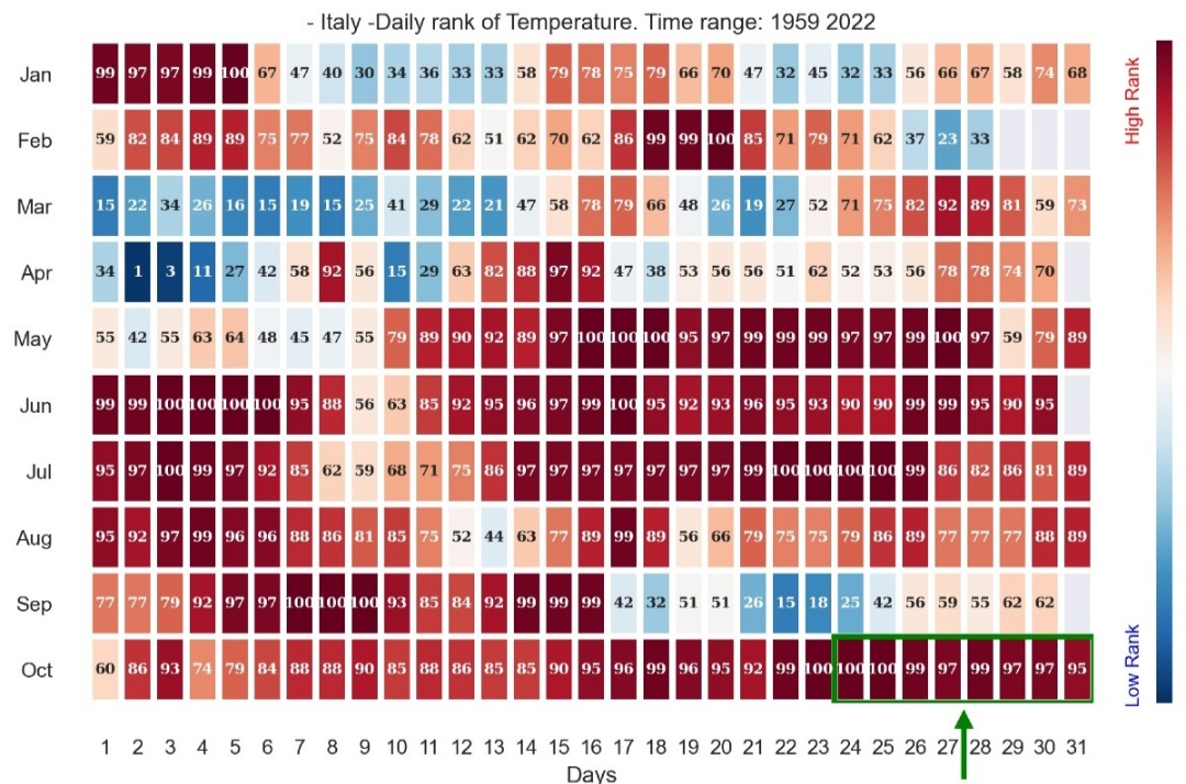 Riscaldamento globale 