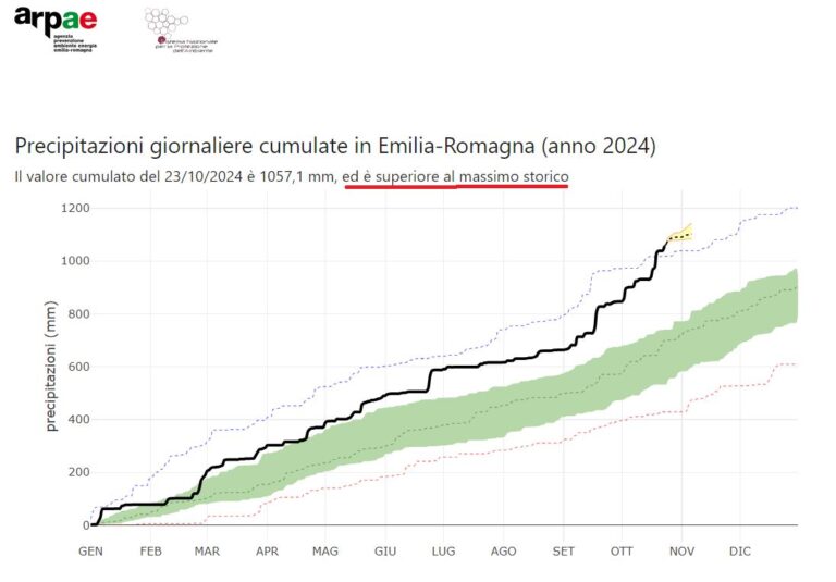 fiumi emilia romagna maltempo