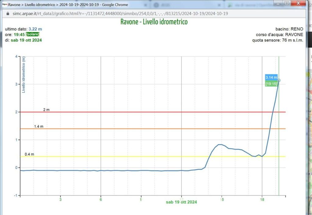 ravone alluvione emilia romagna