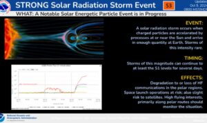 tempesta radiazioni geomagnetica pioggia protoni cme