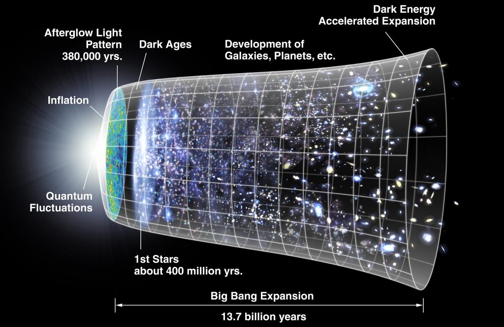 Cosa c'era prima del Big Bang?