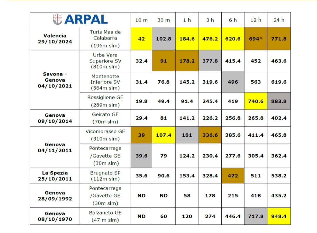 Dati alluvioni Valencia e Genova 