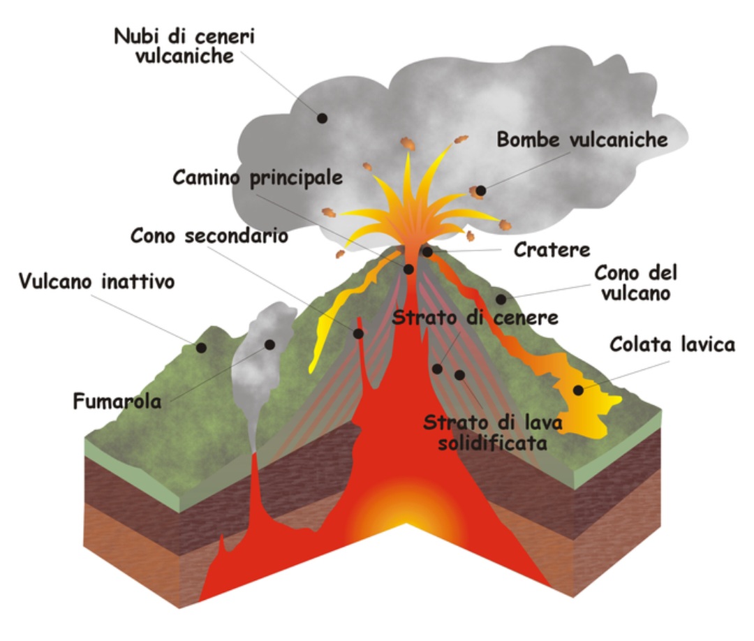 Eruzione Etna schema