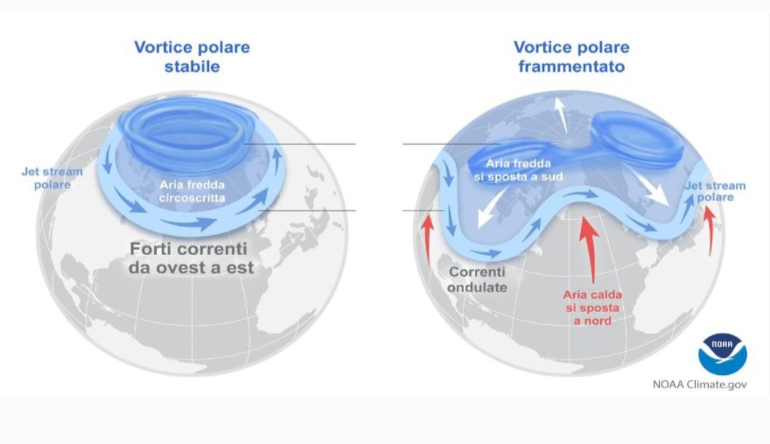 Le due fasi del vortice polare 