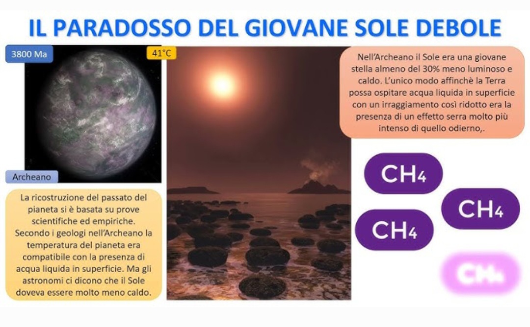 Teoria giovane Sole debole 