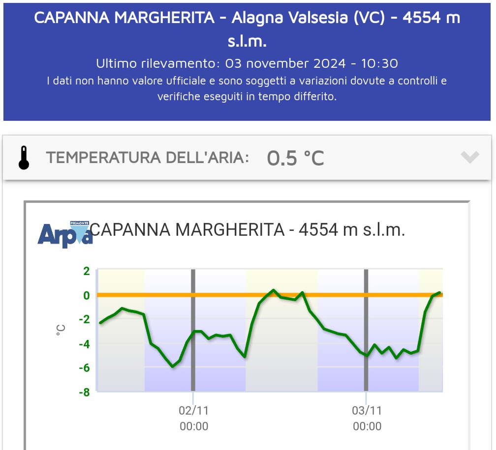 Capanna Margherita meteo