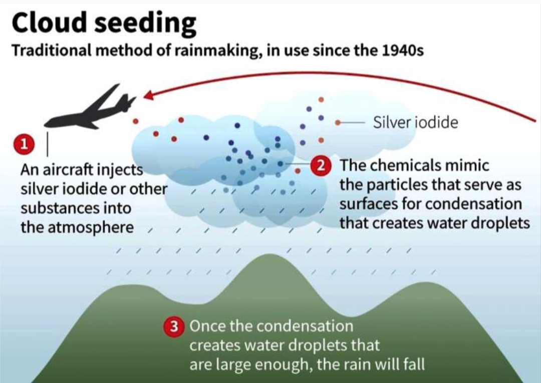 Tecnica del cloud seeding 