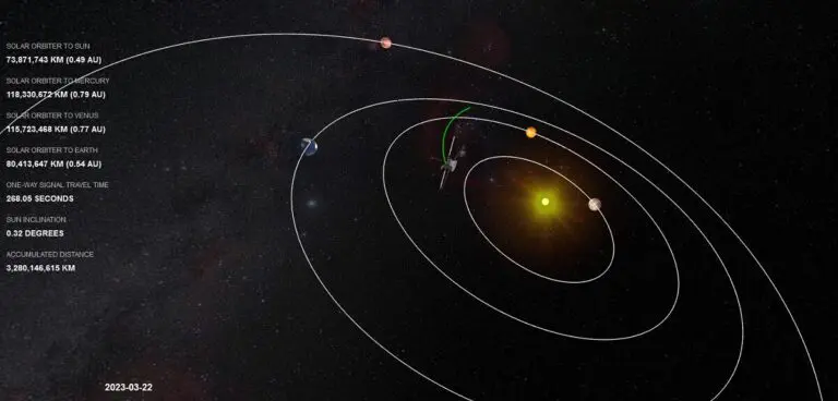 immagini solar orbiter sole