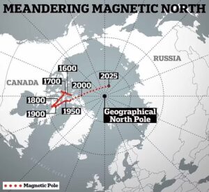 nord magnetico