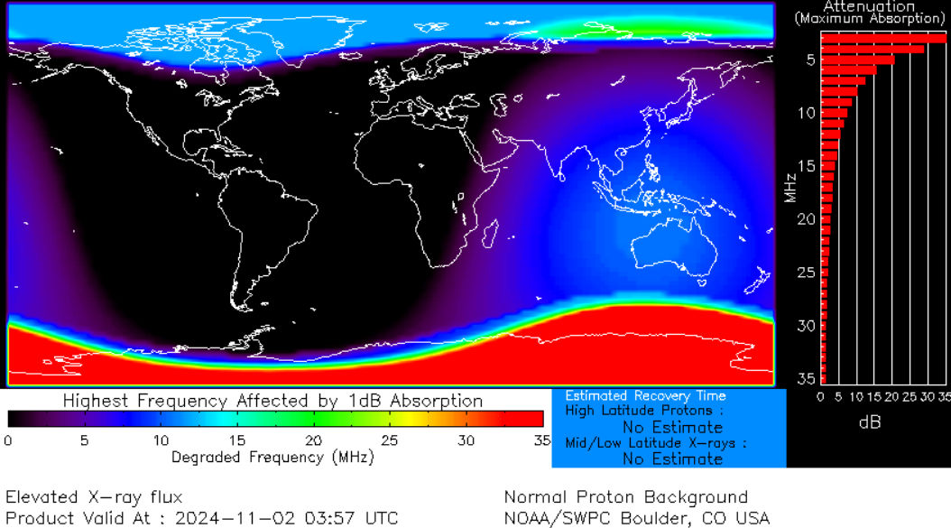 tempesta radiazioni blackout radio onde corte