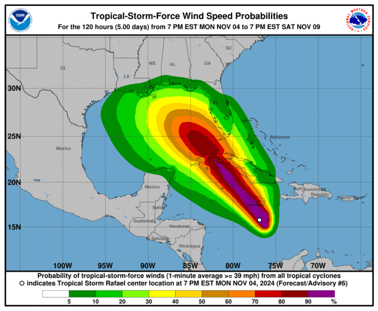 tempesta rafael