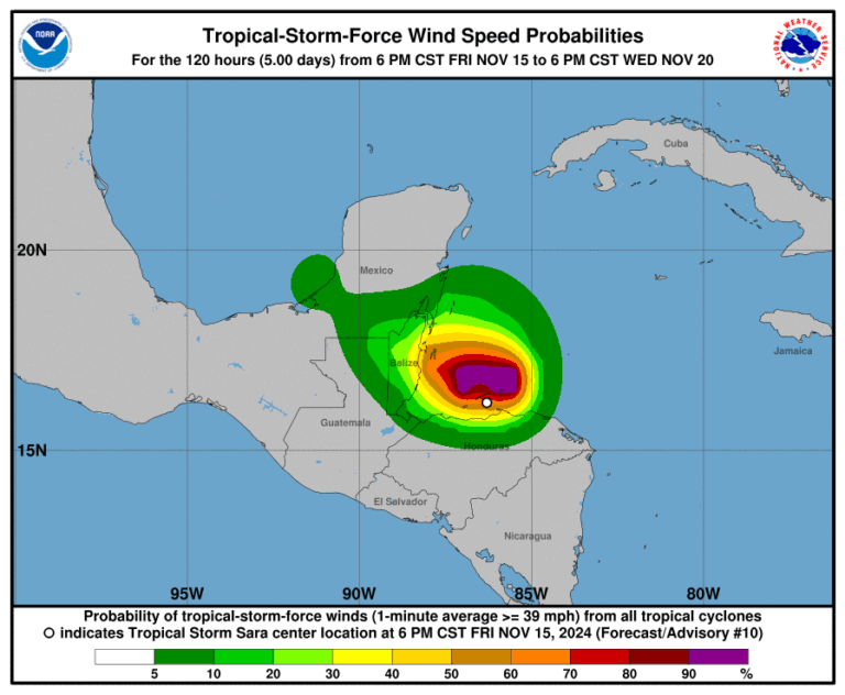 tempesta sara