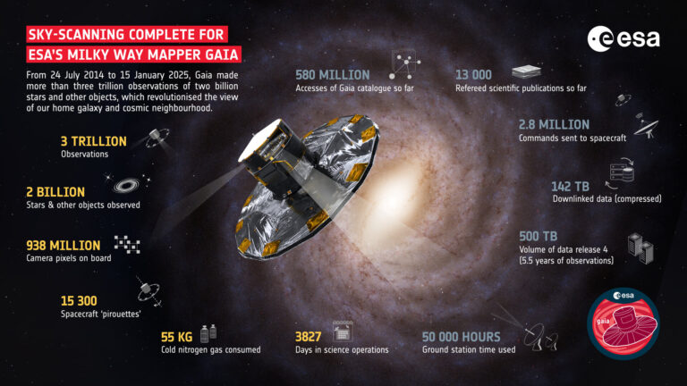 missione gaia esa